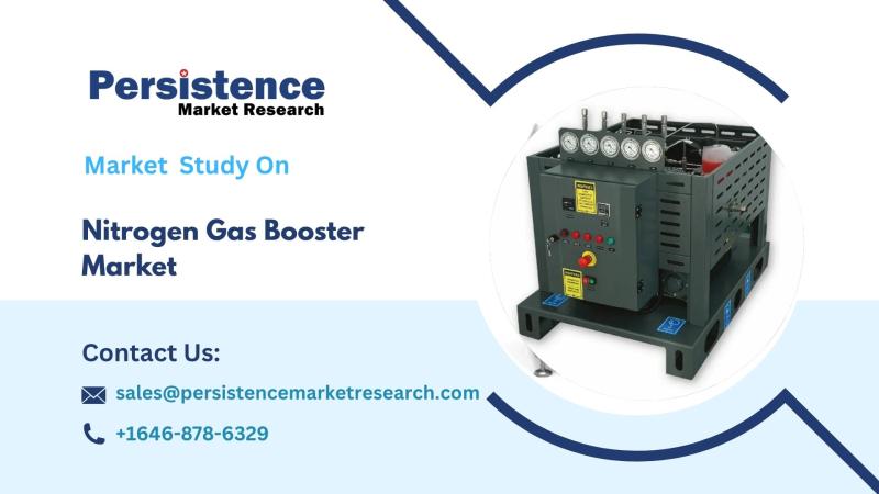 Nitrogen Gas Booster Market Outlook, Driving Efficiency, Innovation, and Industrial Growth