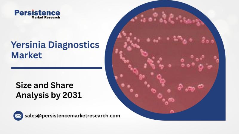 Yersinia Diagnostics Market to Reach US$467.0 Mn by 2031, Expanding at 6.3% CAGR