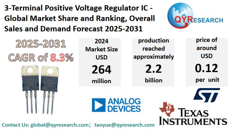 3-Terminal Positive Voltage Regulator IC Market Size, Trends, Growth: Global Forecast 2025-2031