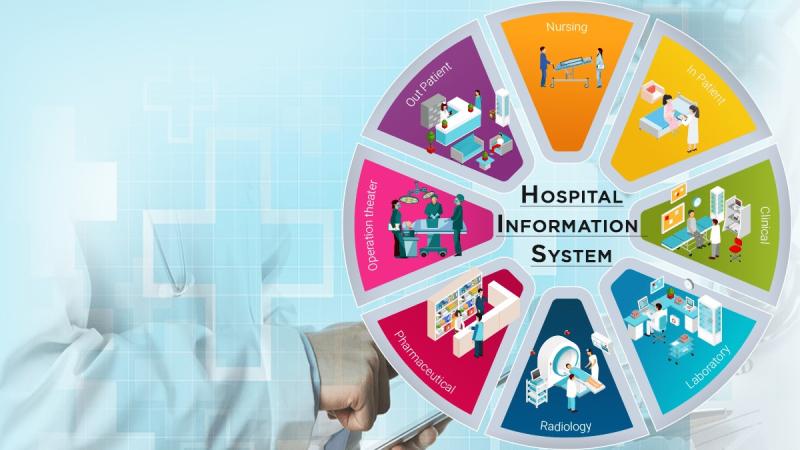 Hospital Information Systems (HIS) Market Seeking Excellent Growth | Cerner Corp., Epic Systems Corp., McKesson Corp.