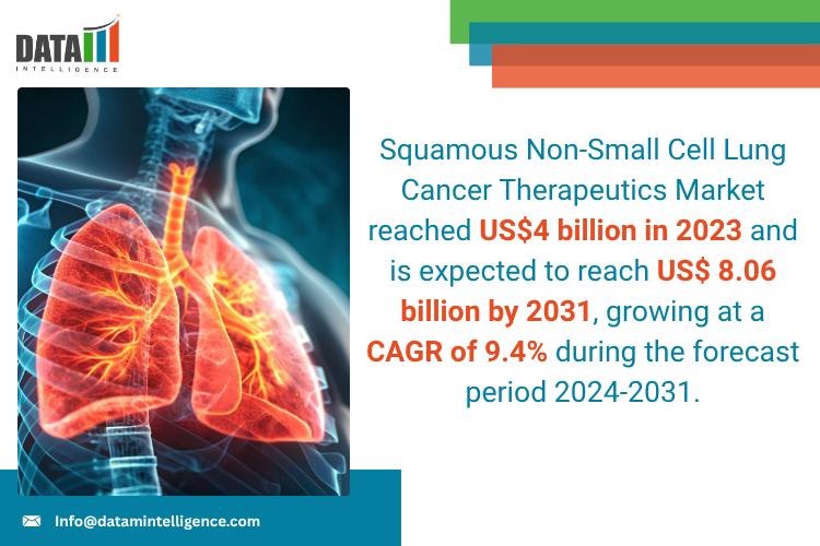 Squamous Non-Small Cell Lung Cancer Therapeutics Market 2025: Industry Developments, Future Growth, Share & Industry Insights