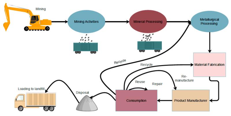 Mining Waste Management Market Globally Raises Production Management Overview | Séché Environnement Group, Eddy Pump Corporation, Tetra Tech, Inc, Enviro-Serve Inc, Veolia Environnement S.A.