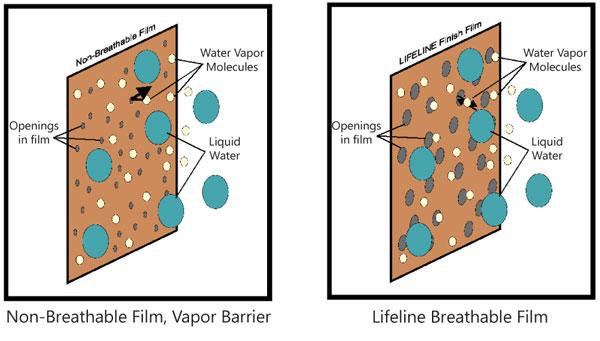 The Global Polyurethane Breathable Films And Membranes Market is projected to reach a market size of USD 702.78 million by the end of 2030.