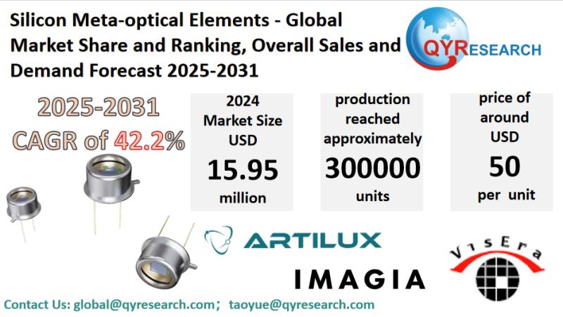 Silicon Meta-optical Elements Market Size, Trends, Growth: Global Forecast 2025-2031