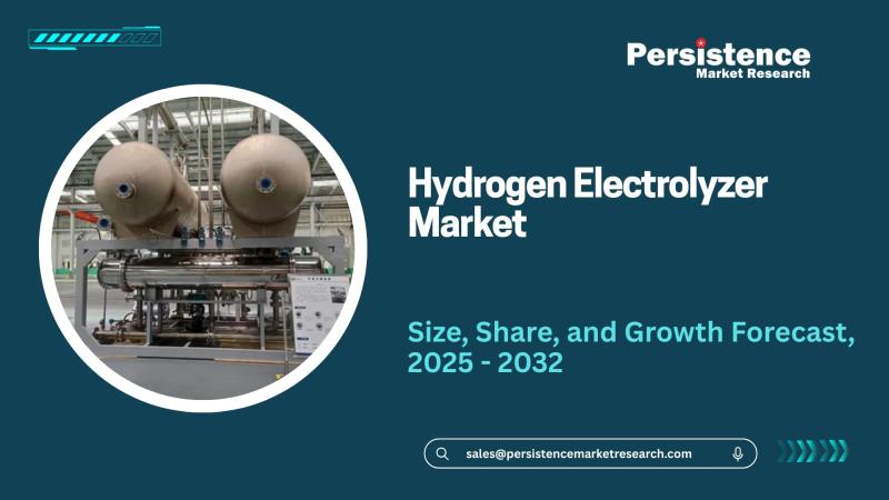Hydrogen Electrolyzer Market Size to Reach US$53.3 Billion by 2032, Growing at a CAGR of 57.6%