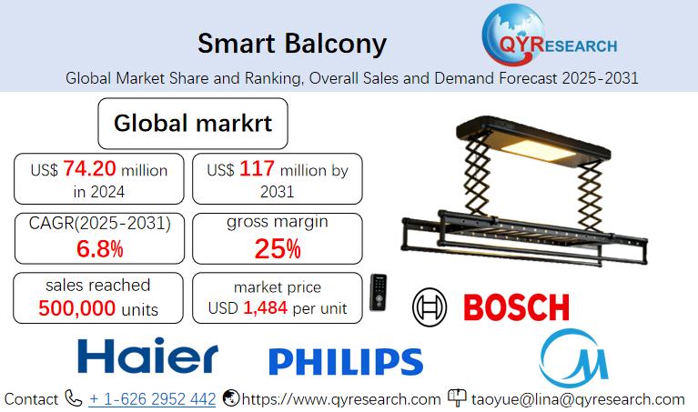Smart Balcony - Global Market Share and Ranking, Overall Sales and Demand Forecast 2025-2031
