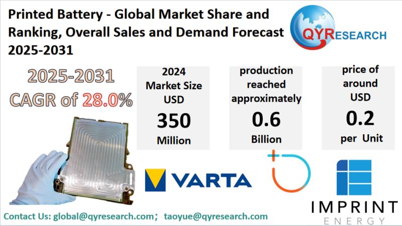 Printed Battery Market Size, Trends, Growth: Global Forecast 2025-2031