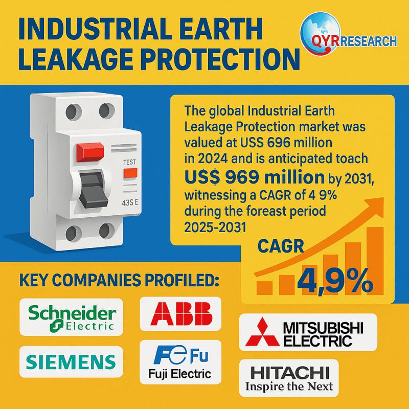 Industrial Earth Leakage Protection Market Driven by Increasing Electrical Safety Regulations and Industrial Automation Forecast- 2025 - 2031