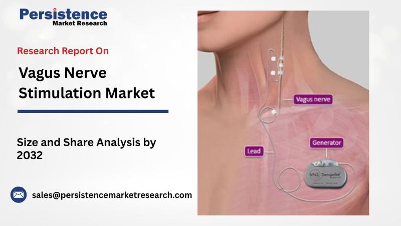Vagus Nerve Stimulation Market Expected to Reach US$1,013.4 Mn by 2032, Says Persistence Market Research