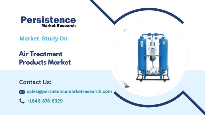 Air Treatment Product Market Innovations Driving Cleaner, Healthier Indoor Environments