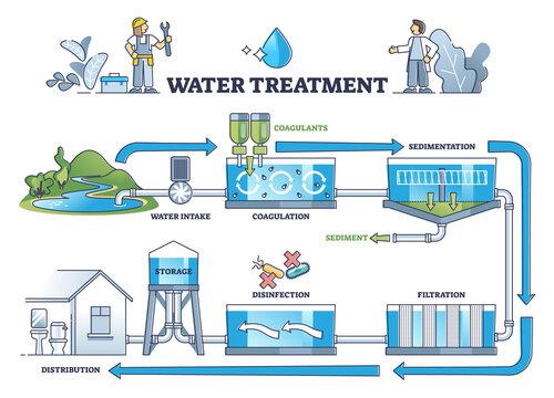 Fracking Water Treatment Market and Industry Forecast, Lucrative Growth, Share, Industry Insights | Leading Companies Aquatech International, Halliburton, Schlumberger, SUEZ, Veolia