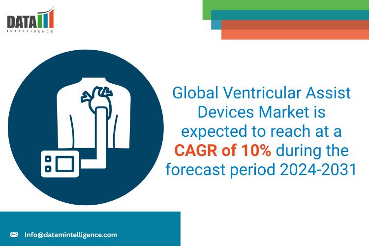 Ventricular Assist Devices Market 2025: Industry Developments, Future Growth, Share & Industry Insights | Jarvik Heart, Inc., EVAHEART, INC., Cirtec, CorWave SA, Teleflex Incorporated