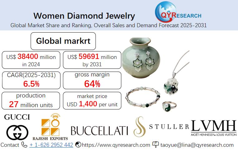 Women Diamond Jewelry - Global Market Share and Ranking, Overall Sales and Demand Forecast 2025-2031