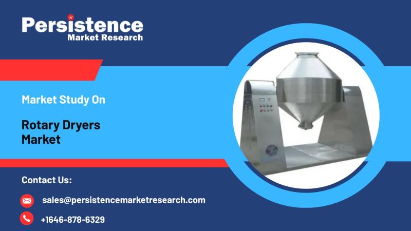 Rotary Dryers Market, Powering Industrial Productivity with Smart Thermal Processing