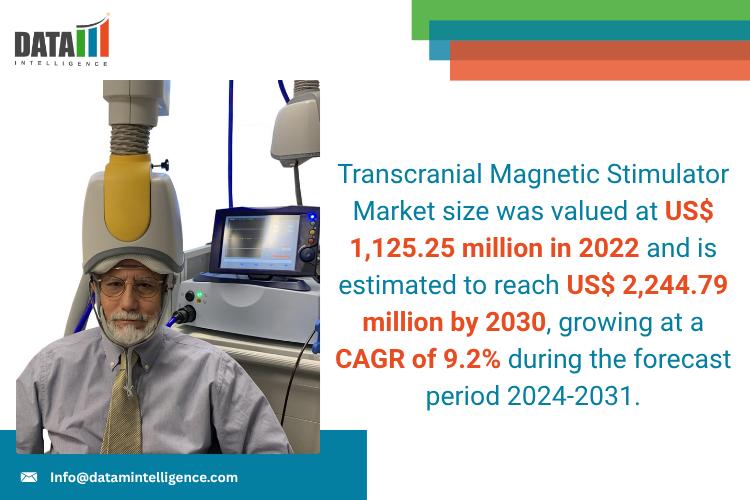 Transcranial Magnetic Stimulator Market 2025: Industry Developments, Future Growth, Share & Industry Insights | eNeura Inc., Nexstim Inc, Magventure, Eneura, and Axilum Robotics