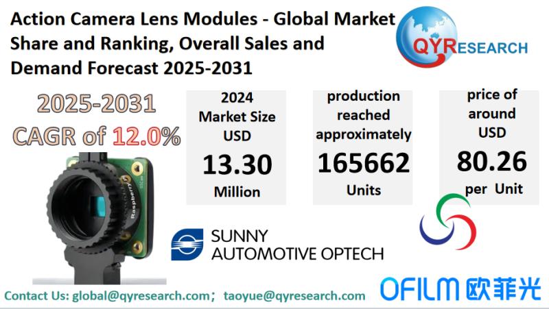 Action Camera Lens Modules Market Size, Trends, Growth: Global Forecast 2025-2031
