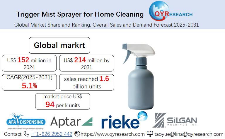 Trigger Mist Sprayer for Home Cleaning - Global Market Share and Ranking, Overall Sales and Demand Forecast 2025-2031