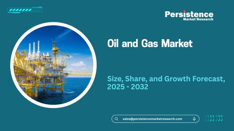 Oil and Gas Market Valuation and Growth Forecast 2025 to 2032 From US$6.2 Trillion to US$8.0 Trillion at 3.8 Percent CAGR