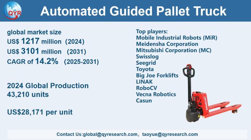 Automated Guided Pallet Truck Market Size, Trends, Growth: Global Forecast 2025-2031
