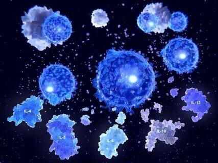 United States Cytokine Market Insights 2025: Growth Prospects, Industry Trends & Competitive Overview | Sanofi, AbbVie, Novartis, Pfizer, UCB S.A.