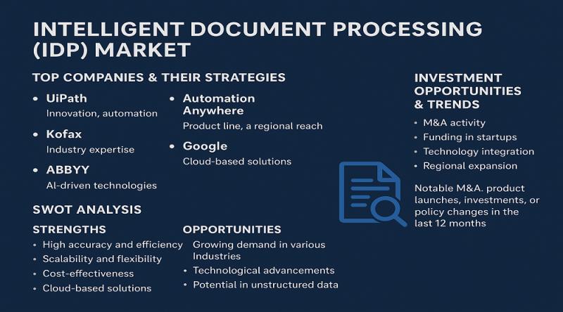 Intelligent Document Processing Market: Competitive Landscape, Key Players & Investment Insights