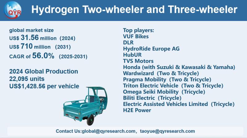 Hydrogen Two-wheeler and Three-wheeler Market Size, Trends, Growth: Global Forecast 2025-2031