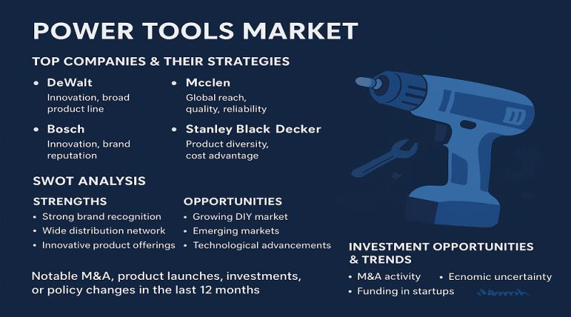 Inside the Power Tools Market: Trends, Competitive Positioning & Investment Themes