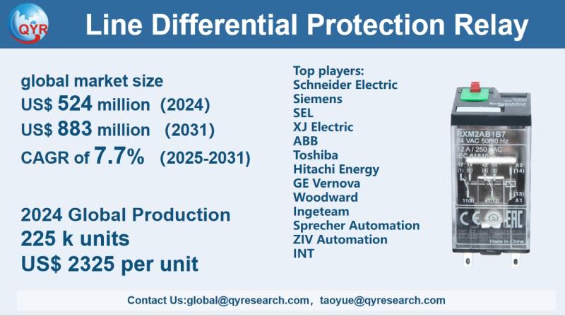 Line Differential Protection Relay Market Size, Trends, Growth: Global Forecast 2025-2031