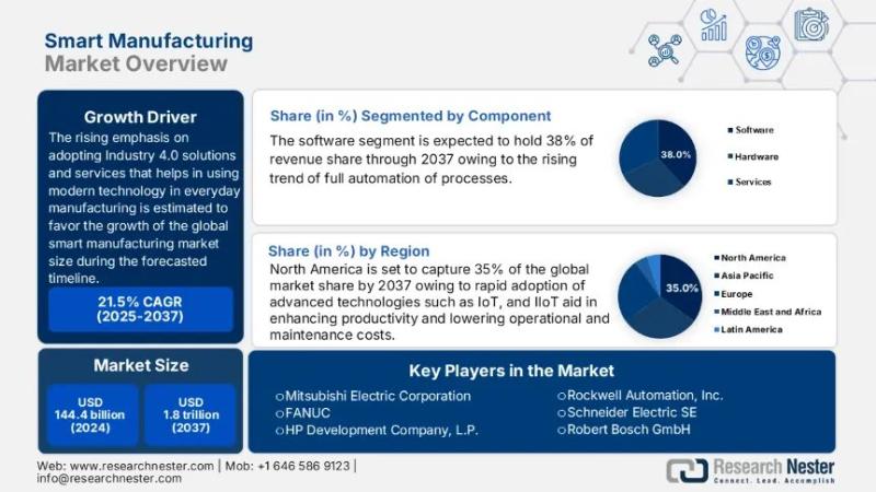 Enterprise Resource Planning Software Market Size, Growth Trends, and Forecast 2026-2035