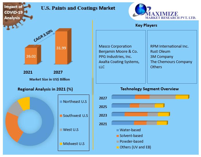 magnesium sulfate market Upcoming Opportunities, Demands and Forecast to 2032