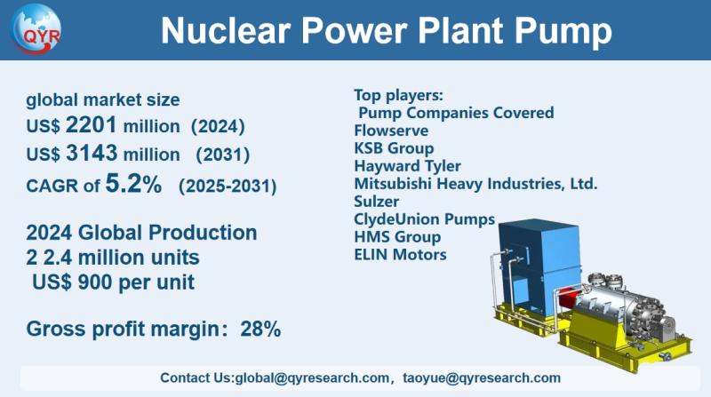 Nuclear Power Plant Pump Market Size, Trends, Growth: Global Forecast 2025-2031