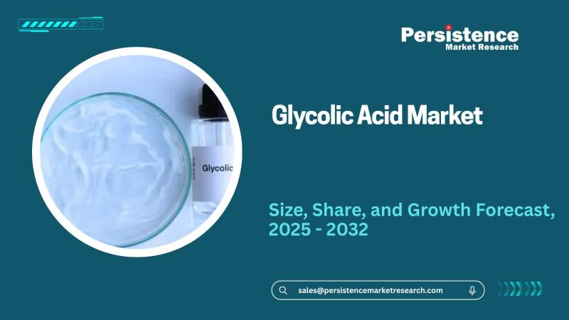 Glycolic Acid Market to Reach USD 691.4 Million by 2032