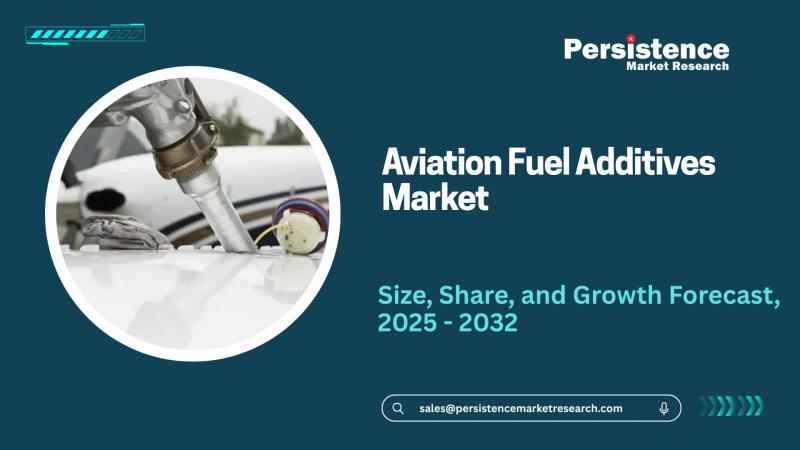 Aviation Fuel Additives Market Forecast 2025 to 2032 From US$917.8 Million to US$1,398.4 Million at a CAGR of 6.2 Percent
