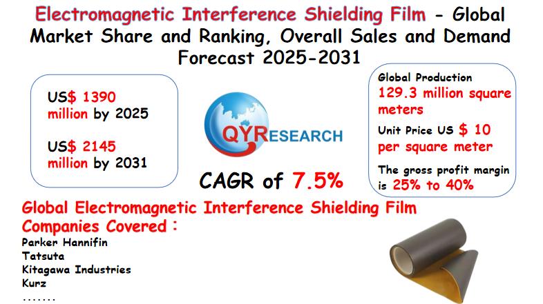 Electromagnetic Interference Shielding Film - Global Market Share and Ranking, Overall Sales and Demand Forecast 2025-2031