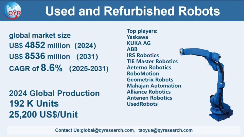 Used and Refurbished Robots Market Size, Trends, Growth: Global Forecast 2025-2031