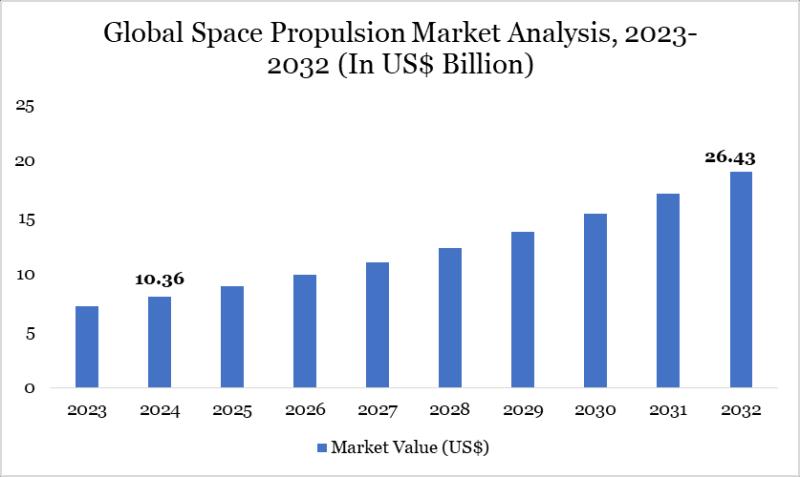 United States Space Propulsion Market 2025 | Growth Drivers, Key Players & Investment Opportunities