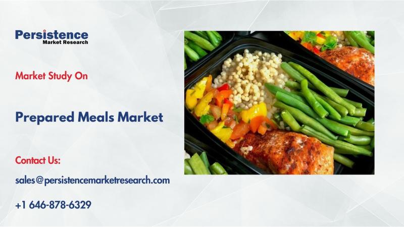 Prepared Meals Market: Rising demand for ready-to-eat foods boosts growth through 2032