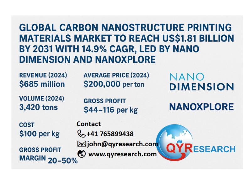 Global Carbon Nanostructure Printing Materials Market to Reach