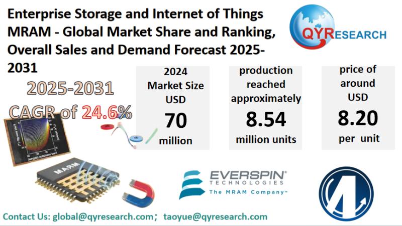 Enterprise Storage and Internet of Things MRAM Market Size, Trends, Growth: Global Forecast 2025-2031