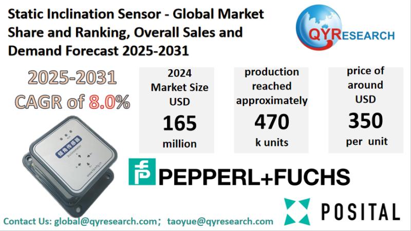 Static Inclination Sensor Market Size, Trends, Growth: Global Forecast 2025-2031