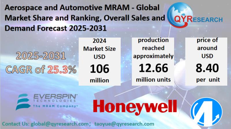 Aerospace and Automotive MRAM Market Size, Trends, Growth: Global Forecast 2025-2031