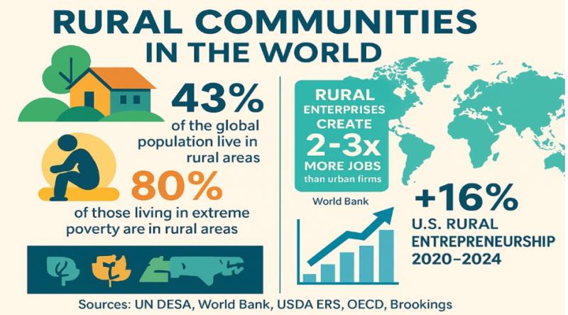 Economist Elena Korol Transforms Heritage Hall into a Global Model for Rural Development