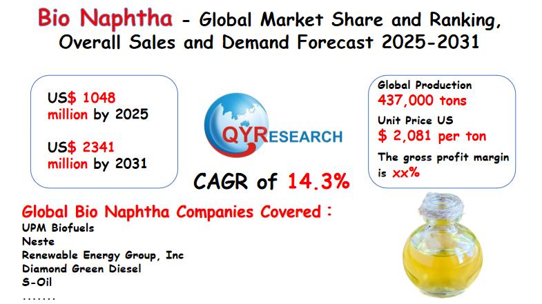 Bio Naphtha - Global Market Share and Ranking, Overall Sales and Demand Forecast 2025-2031