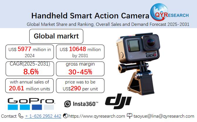 Handheld Smart Action Camera Market Size, Trends, Growth: Global Forecast 2025-2031