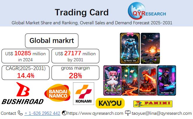 Trading Card Market Size, Trends, Growth: Global Forecast 2025-2031