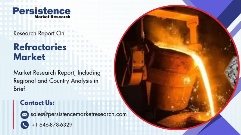 Refractories Market