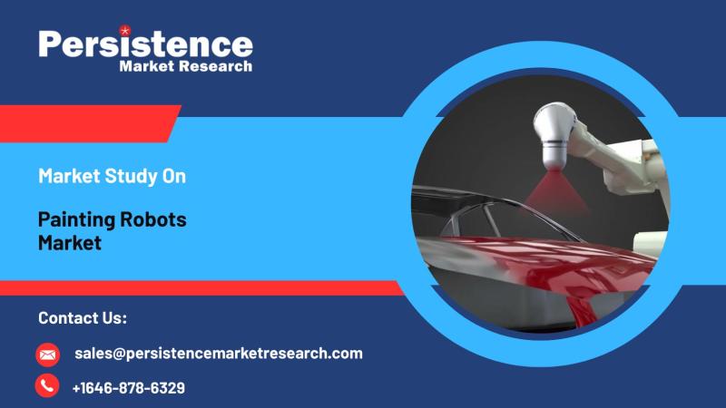 Painting Robots Market, Revolutionizing Automation and Precision in Industrial Coatings