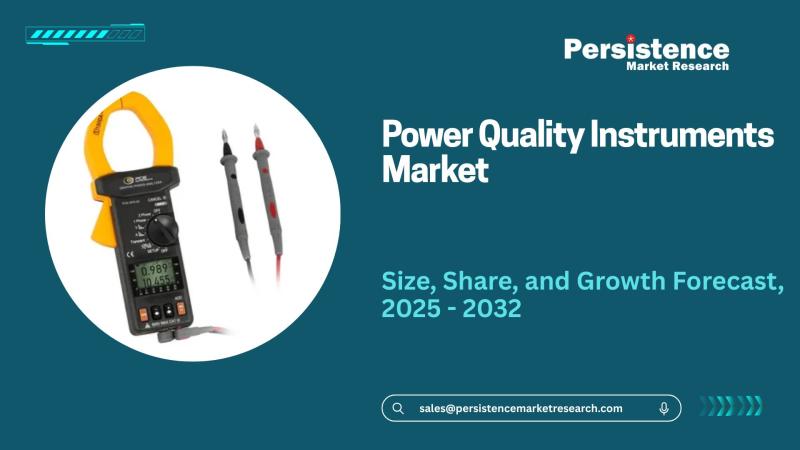 Power Quality Instruments Market is Set to Grow from US$39.5 Billion in 2024 to US$59.4 Billion by 2031, Achieving a CAGR of 6 Percent