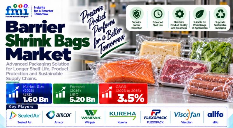 Barrier Shrink Bags Market