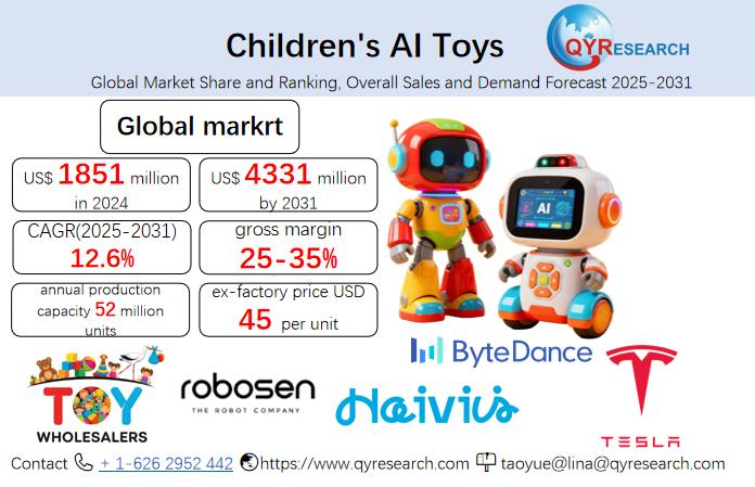 Children's AI Toys Market Size, Trends, Growth: Global Forecast 2025-2031
